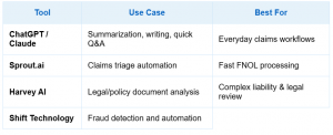 AI tools