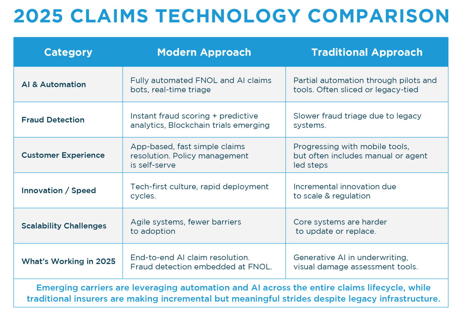 2025 State of Insurance Report - Ethos Risk